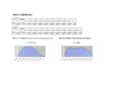 年齢別による雇用数の違い.JPG