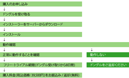 フローチャート：ご購入の場合｜字幕制作練習ソフトJIC｜日本映像翻訳アカデミー
