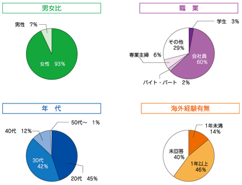 グラフ