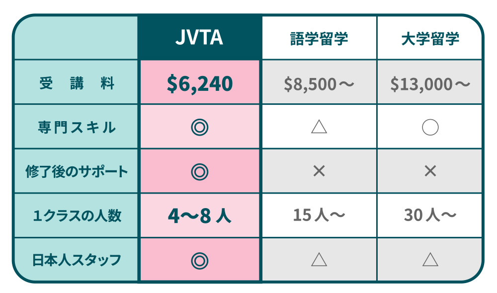 comparison chart