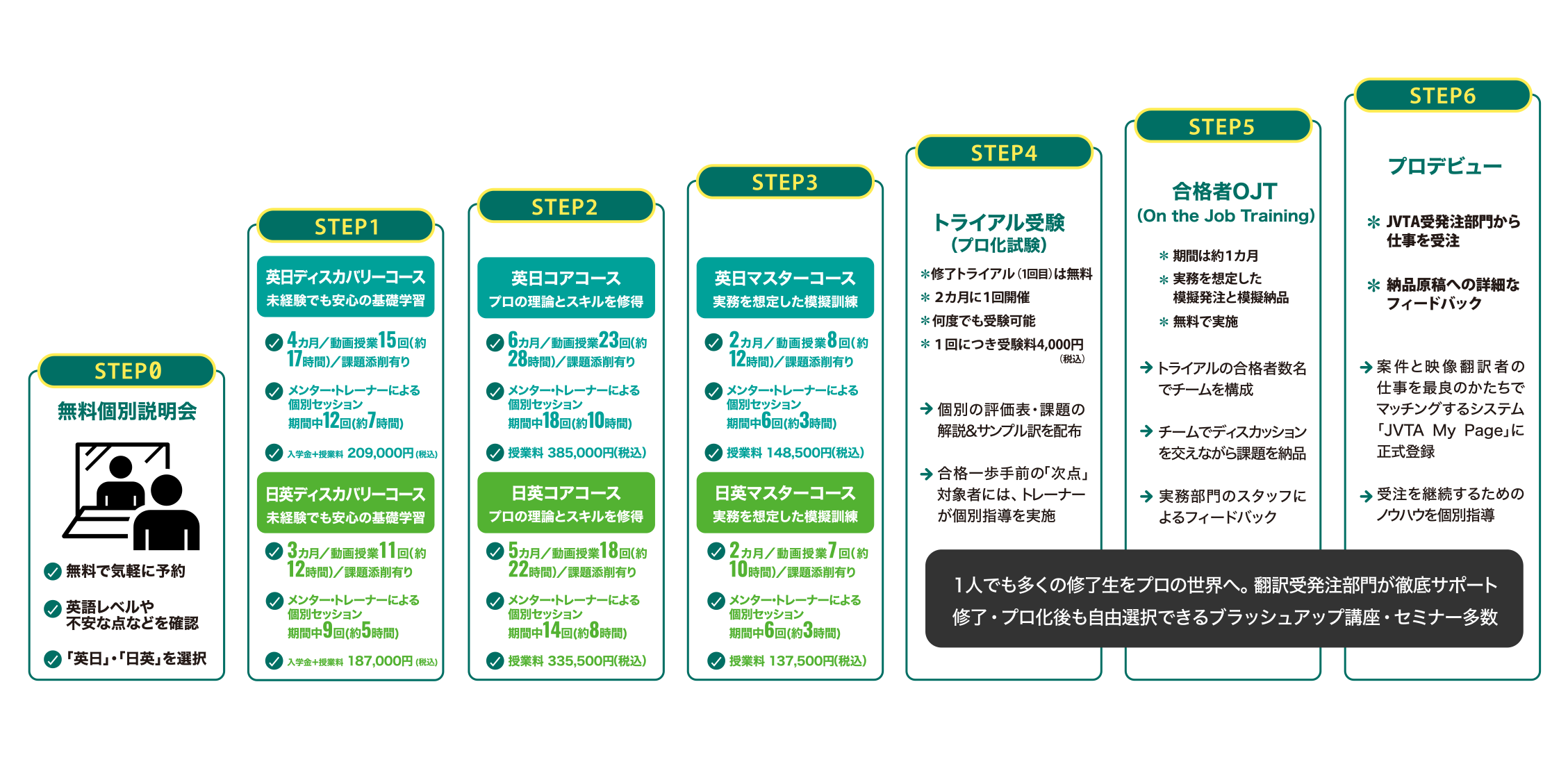 ステップ